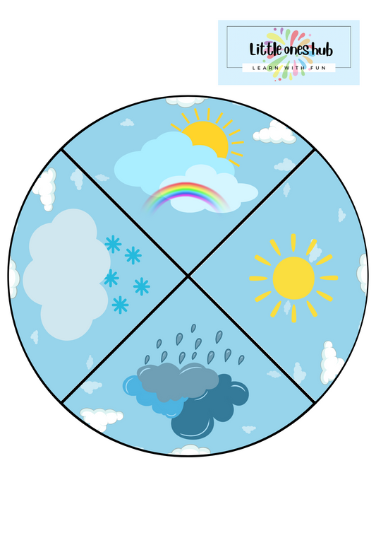 Weather wheel